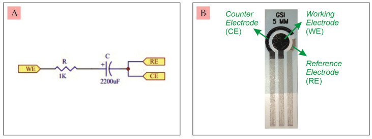 Potentiostat for biosensors &mdash; screen-printed electrode electrochemical sensing ScienceGears Australia