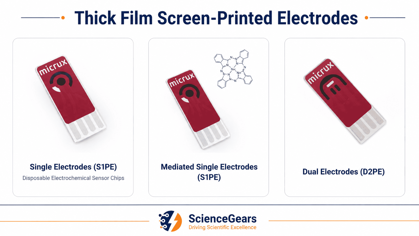 Thick film screen-printed electrodes.png Comparison of thick film screen-printed electrodes including single electrodes (S1PE), mediated single electrodes (S1PE), and dual electrodes (D2PE) for disposable electrochemical sensing applications