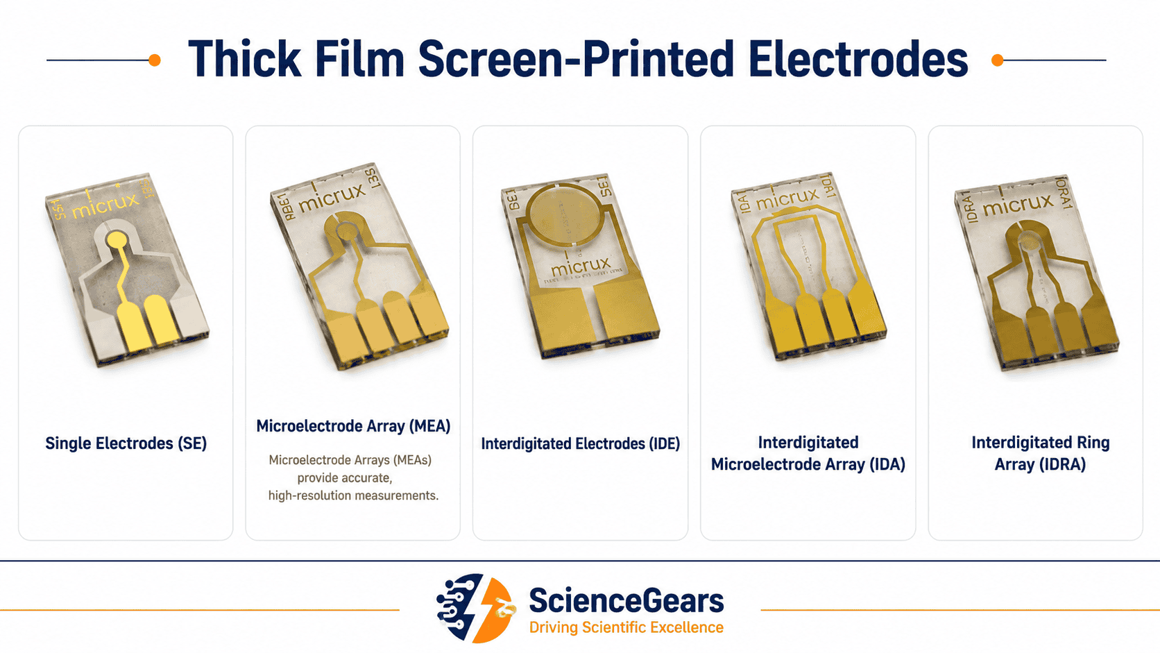 Thin-Film Microfabricated Electrodes.png thick film screen-printed electrodes showing single electrodes (SE), microelectrode arrays (MEA), interdigitated electrodes (IDE), interdigitated microelectrode arrays (IDA), and interdigitated ring arrays (IDRA)