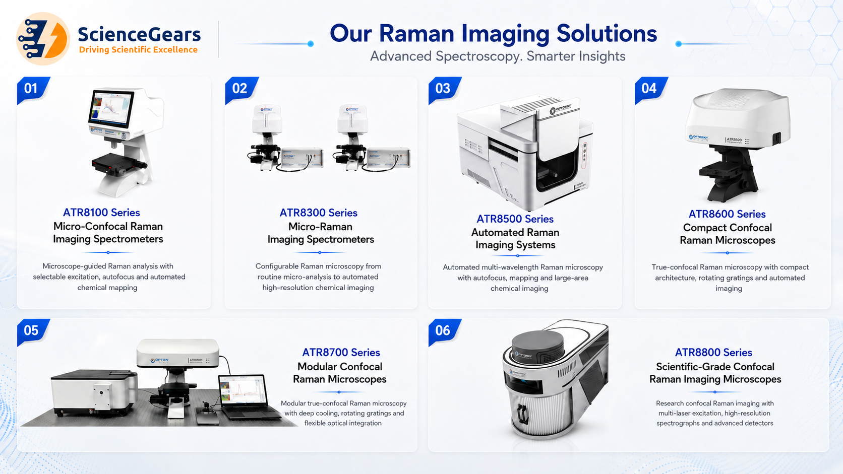 ScienceGears Raman Imaging Solutions.png ScienceGears Raman Imaging Solutions.png