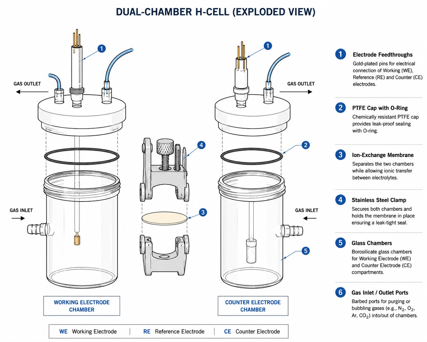 Dual-Chamber H-Cell Exploded Diagram.jpeg Dual-Chamber H-Cell Exploded Diagram | sciencegears