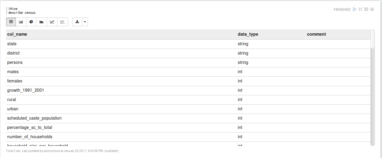 Census data analysis using Hive Zeppelin → DataSimplfy
