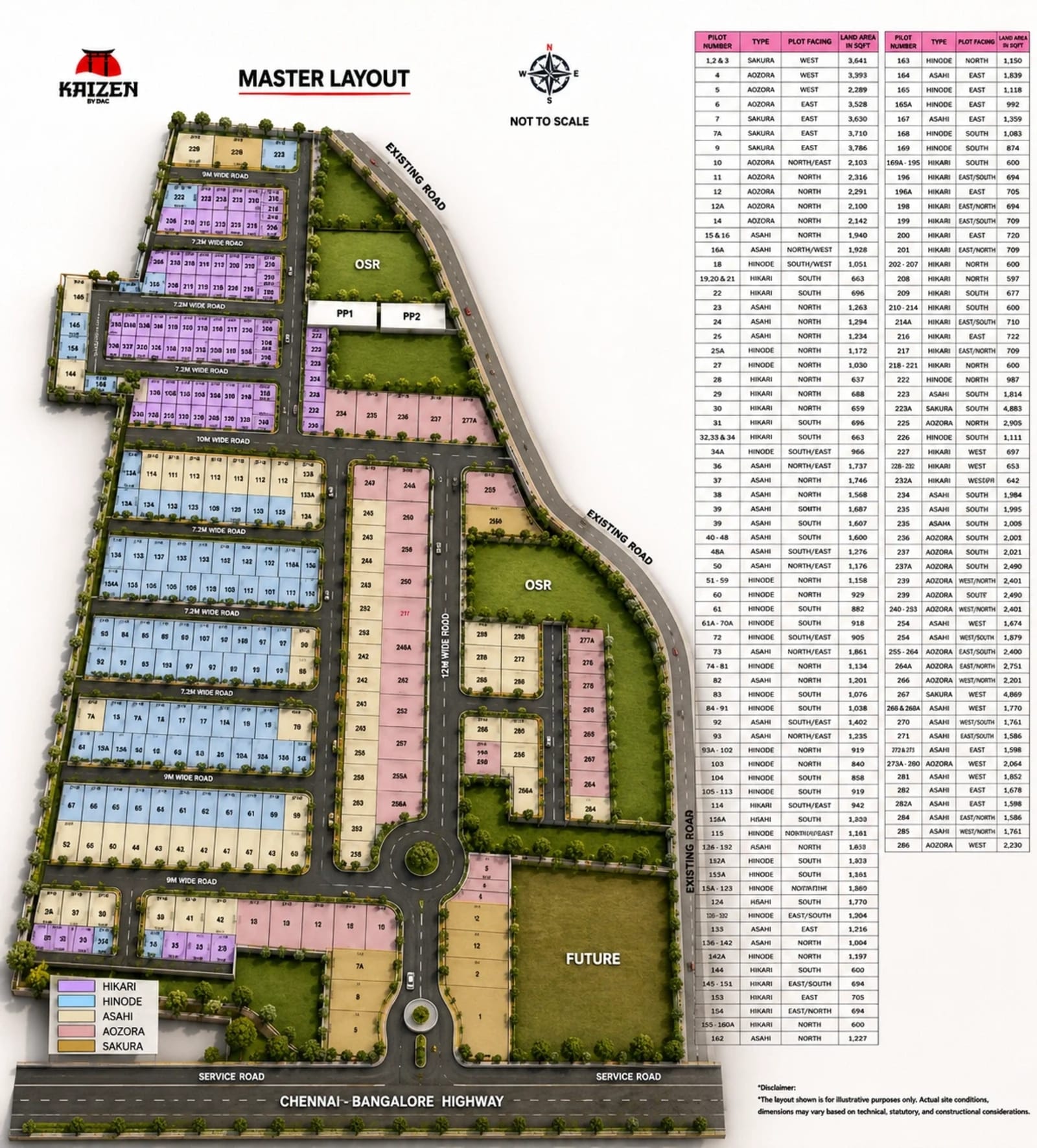 DAC Kaizen — site layout plan