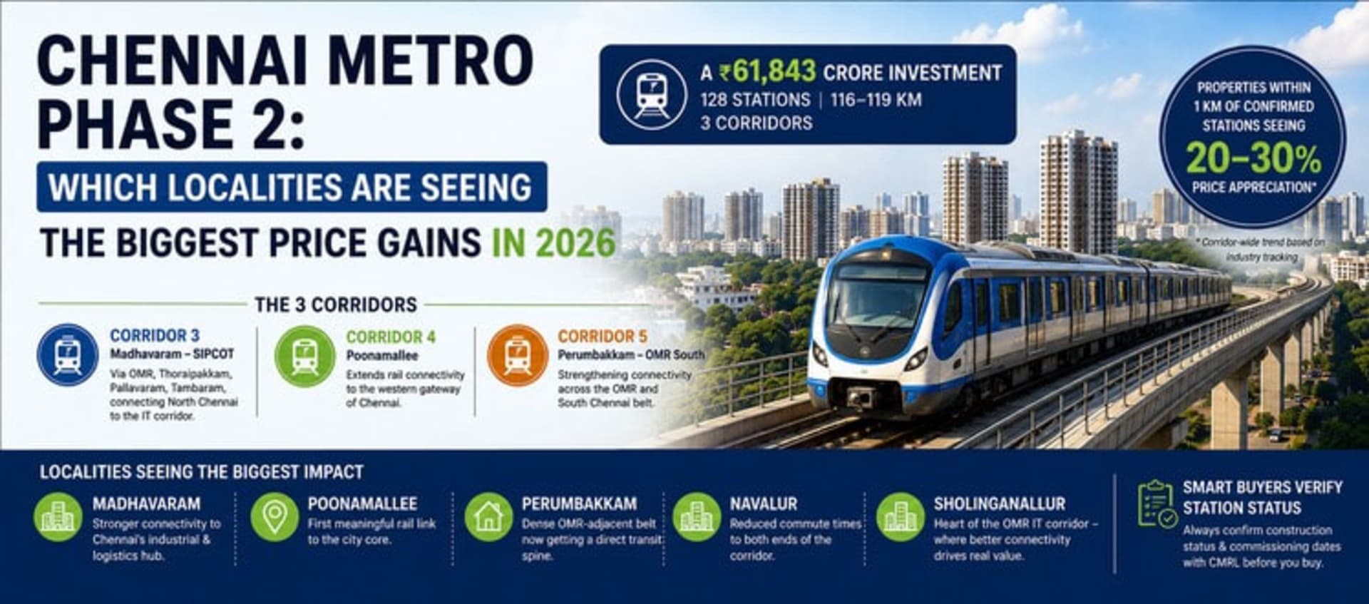 Chennai Metro Phase 2: Which Localities Are Seeing the Biggest Price Gains in 2026
