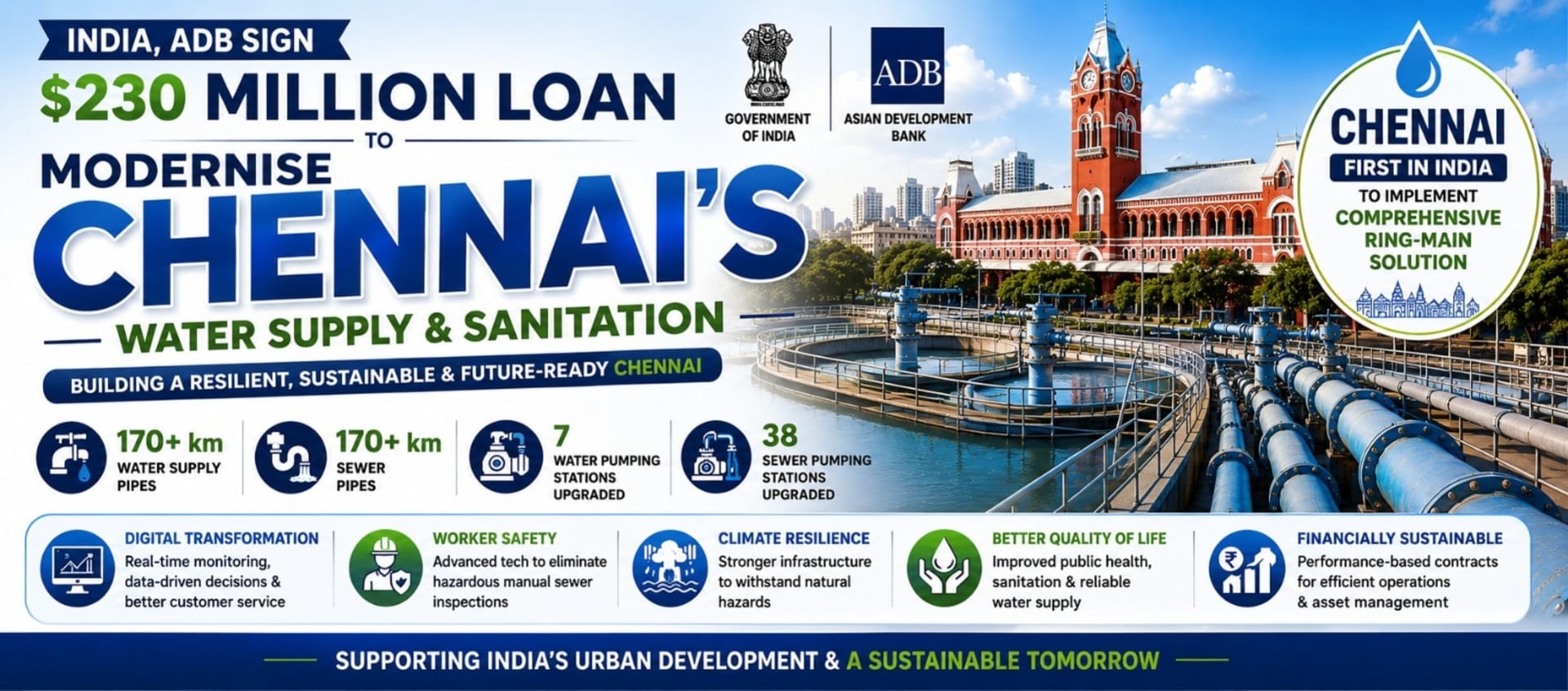 India, ADB Sign $230 Million Loan to Modernise Chennai's Water Supply and Sanitation