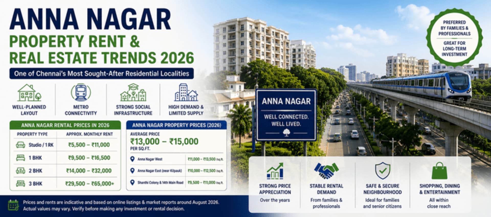 Anna Nagar Property Rent and Real Estate Trends 2026