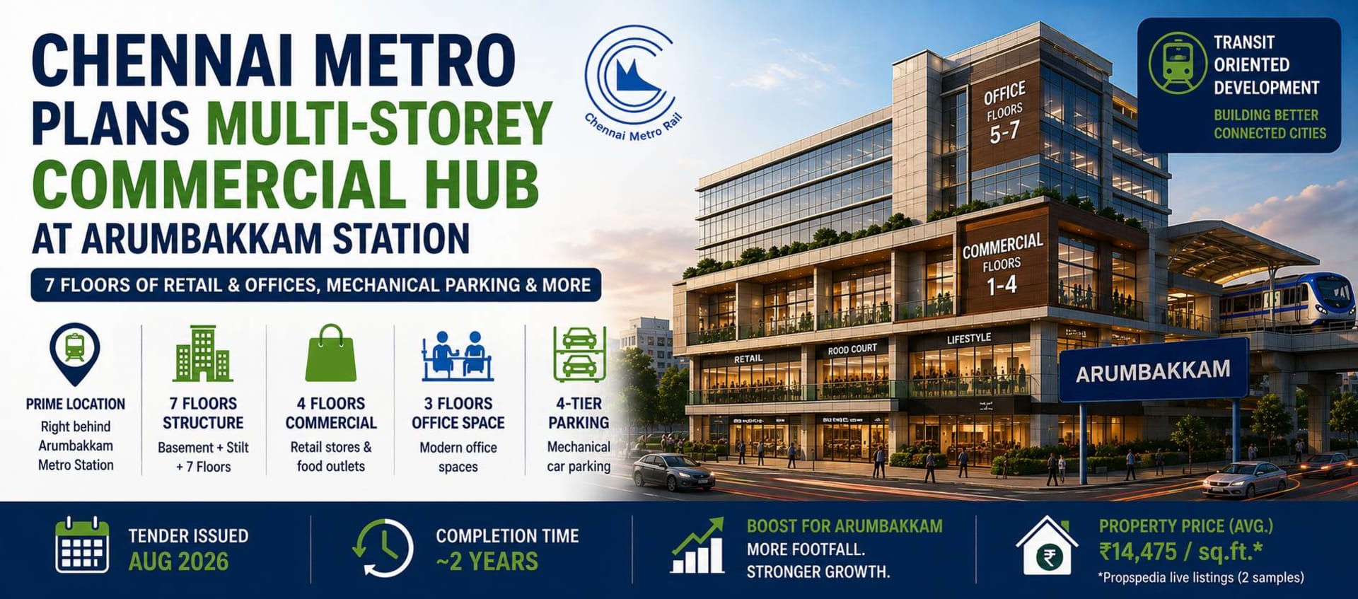 Chennai Metro Plans Multi-Storey Commercial Hub at Arumbakkam Station
