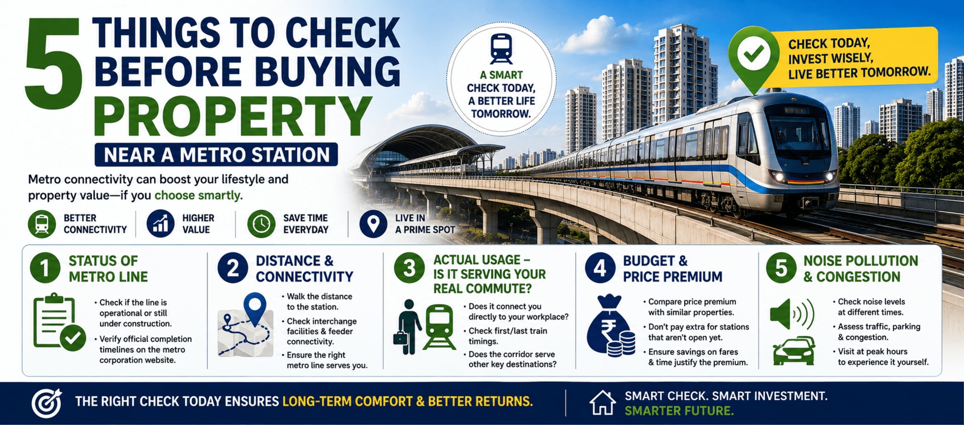 5 Things to Check Before Buying Property Near a Metro Station