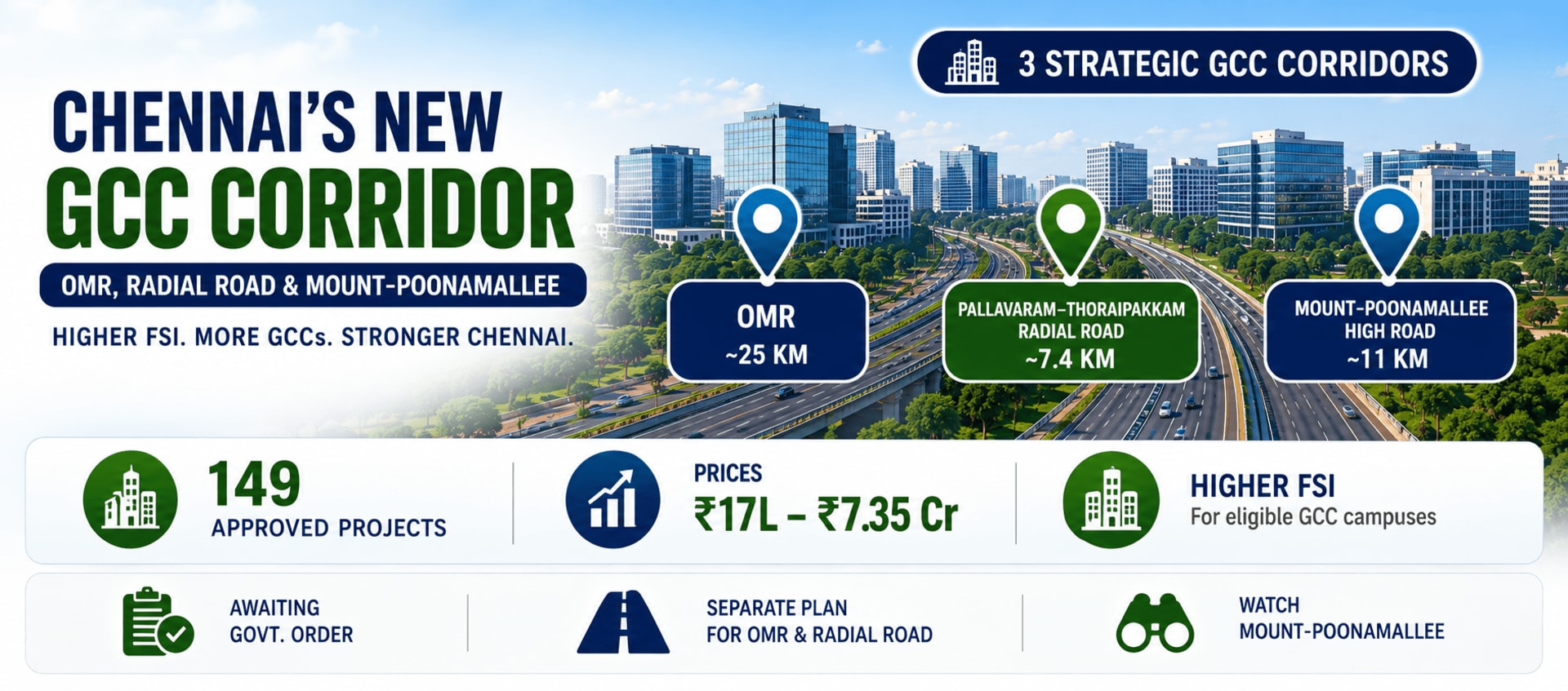 Chennai's New Global Capability Centre Corridor: OMR, Radial Road and Mount-Poonamallee — Will Prices Rise?