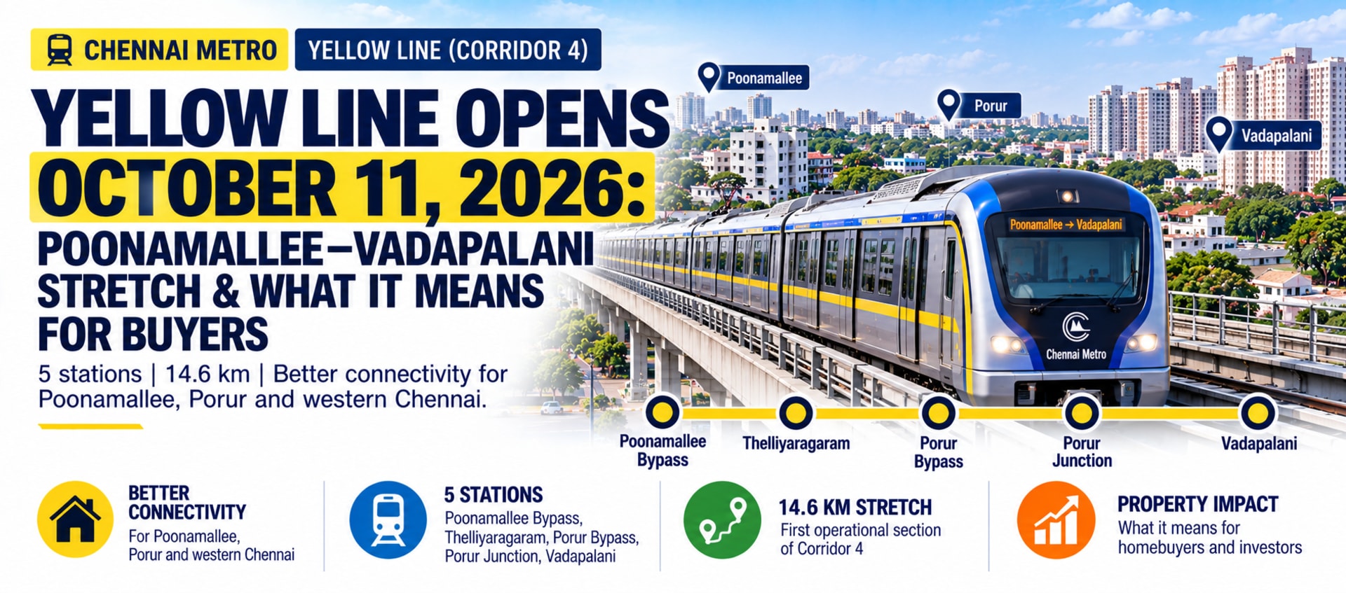 Chennai Metro Yellow Line Opens October 11: What the Poonamallee-Vadapalani Stretch Means for Buyers