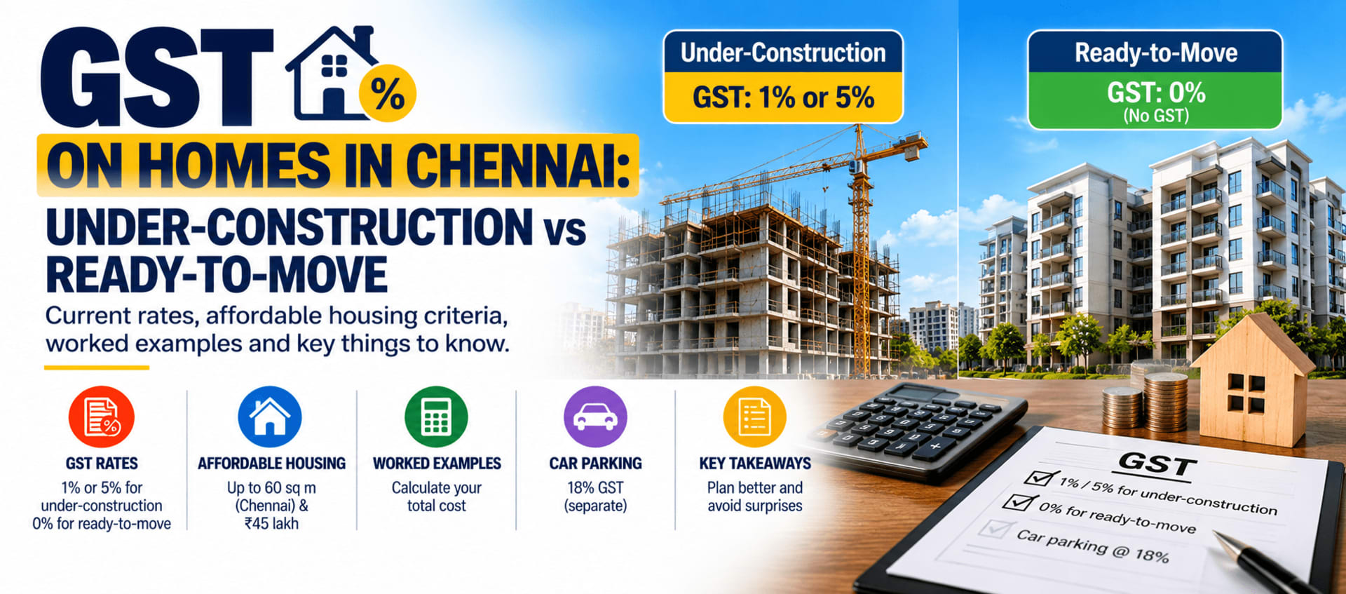GST on Under-Construction Property in India 2026: Rates, Calculation & How to Save