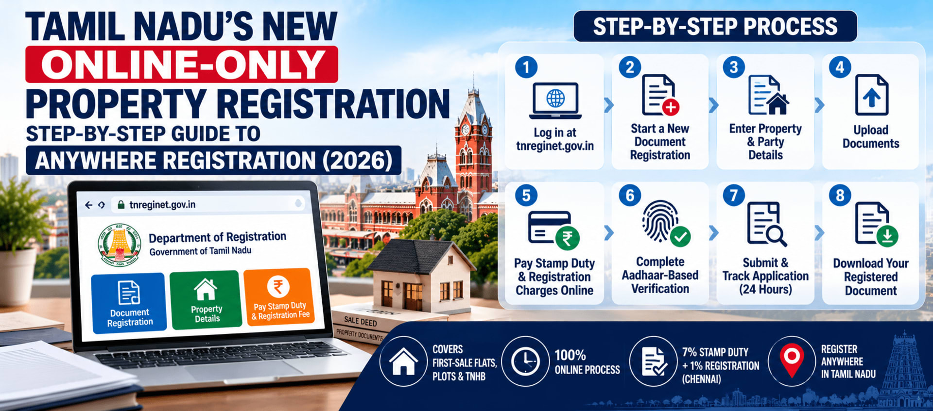 Tamil Nadu's New Online-Only Property Registration: Step-by-Step Guide to Anywhere Registration (2026)