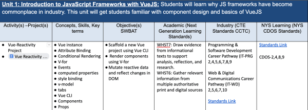 Screenshot of a Unit Plan