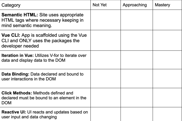 Screenshot of a Rubric