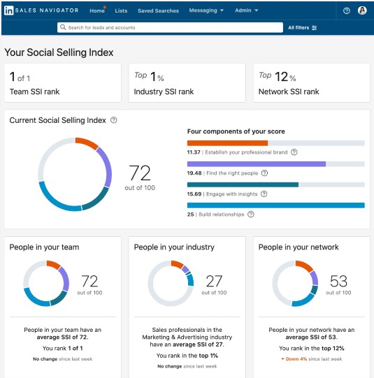 image for Find Your LinkedIn Social Selling Index