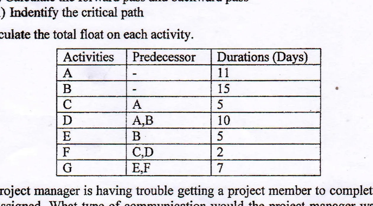 ICT Project Management Past Questions (PYQ) — IOE Computer (III/II ...