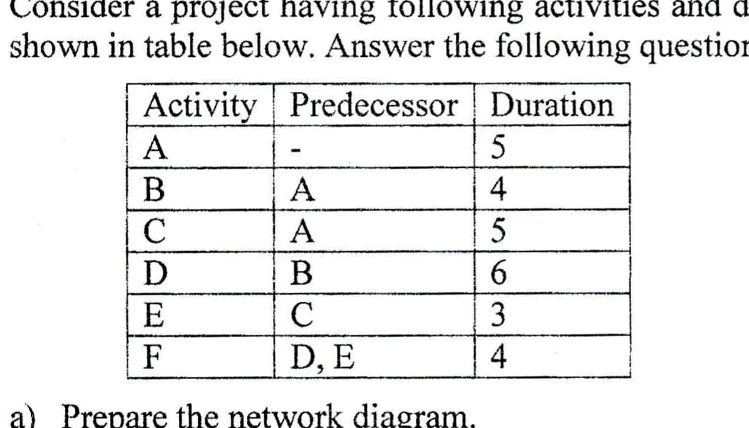 ICT Project Management Past Questions (PYQ) — IOE Computer (III/II ...