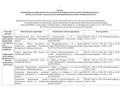 Перечень провайдеров государственной системы бесплатной юридической помощи Тамбовской области