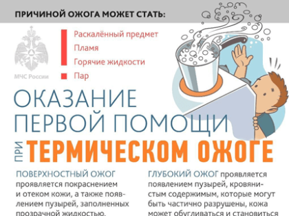 Термические ожоги: Проблема, требующая внимания в Тамбовской области