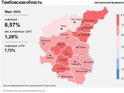 В Тамбовской области за месяц инфляция снизилась на 0,11%