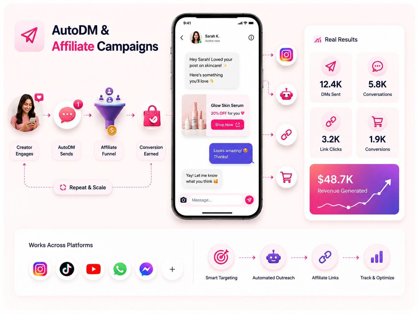 AutoDM & Affiliate Campaigns