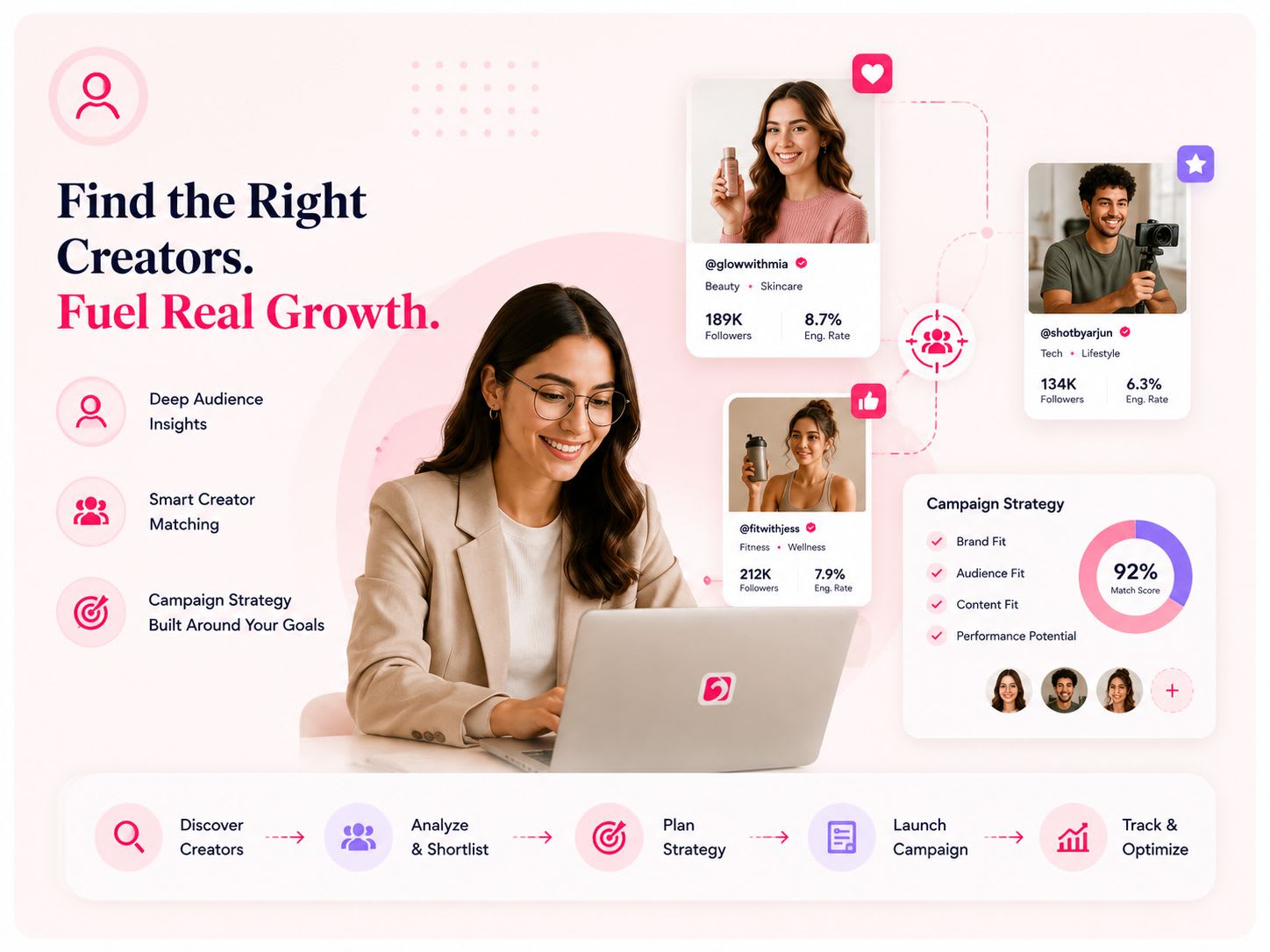 Creator Discovery & Campaign Strategy
