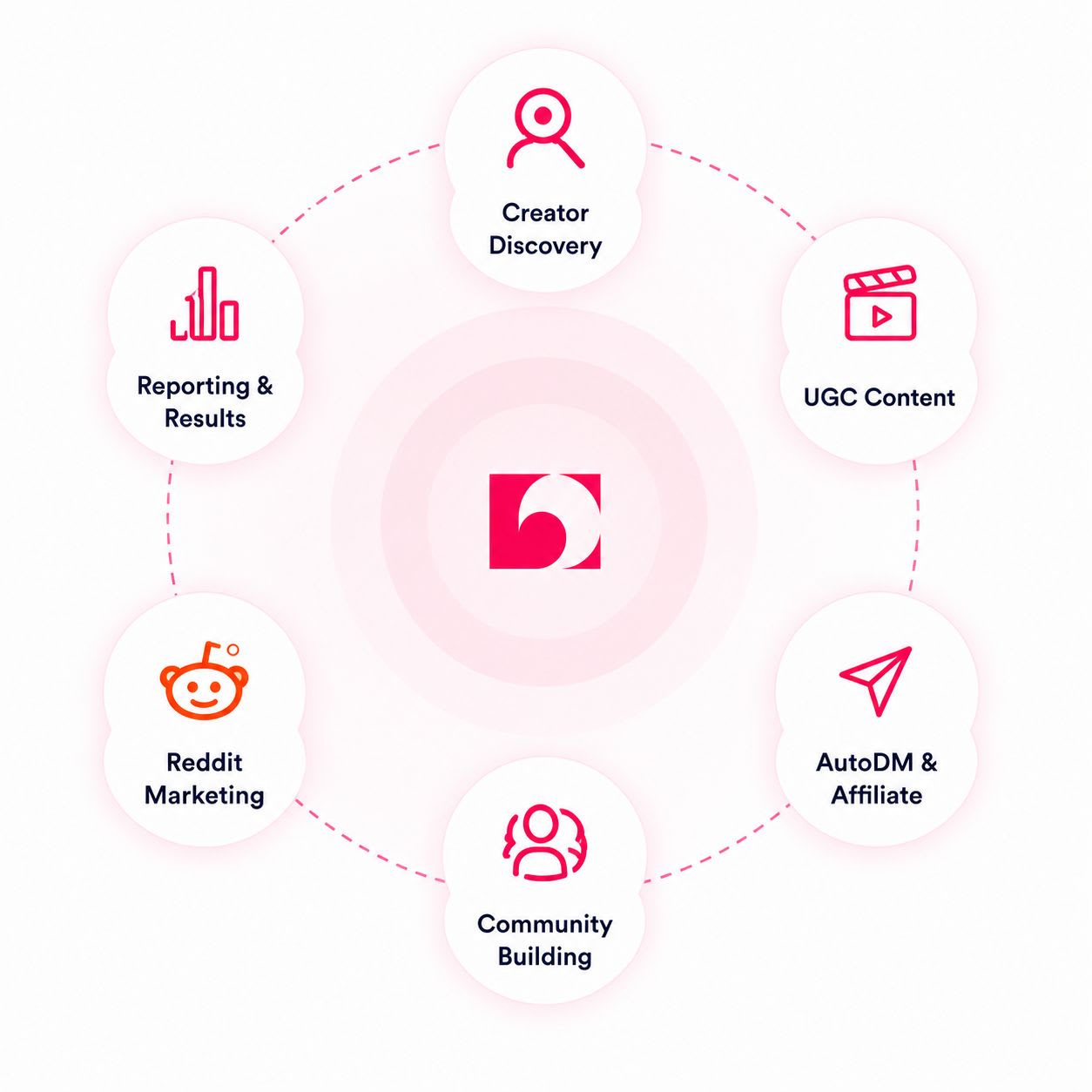 Our Services