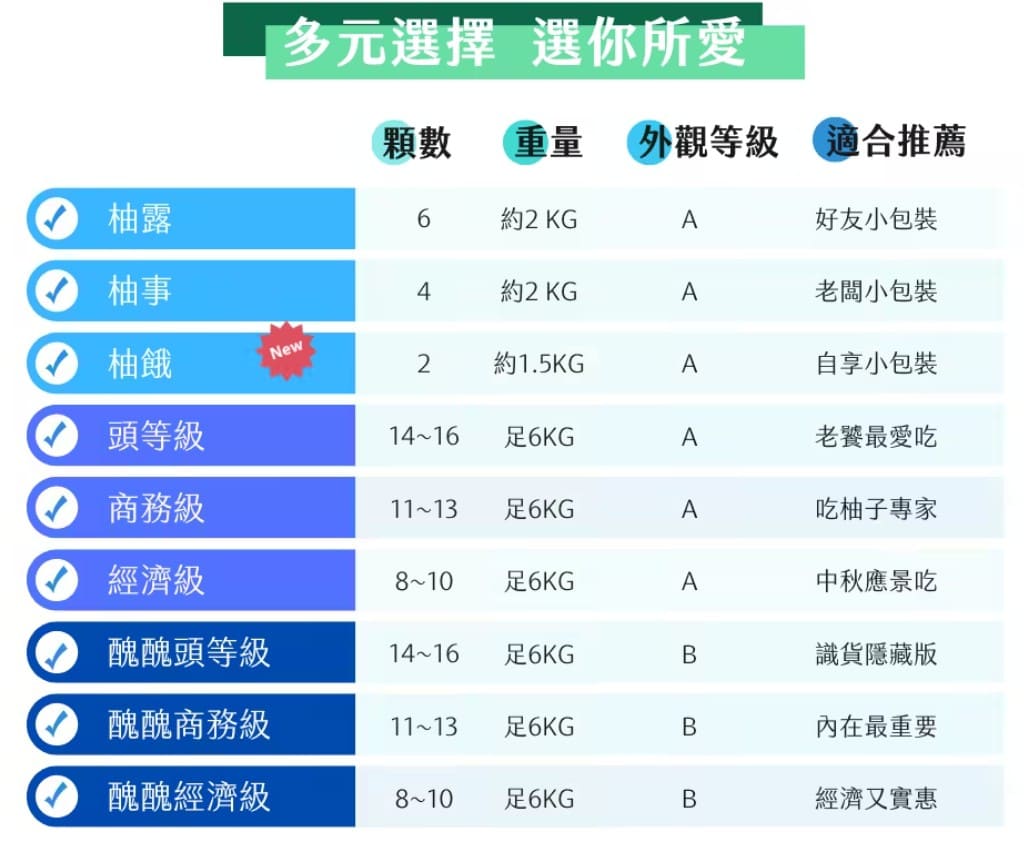 庄稼狼-中秋禮盒-柚子禮盒-麻豆老欉文旦-柚子-伴手禮-禮盒-台南百大青農-紅柚-文旦