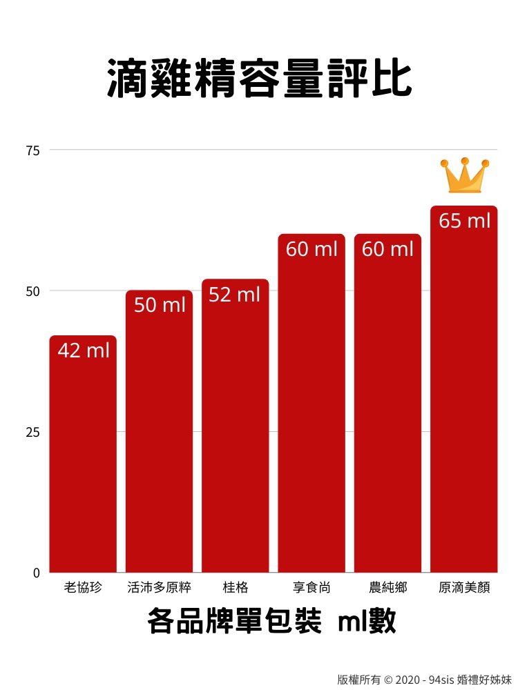滴雞精-開箱-試喝-評比-喝茶禮-結婚-農純鄉-營養-懷孕-老協珍-原滴美顏-享食尚-桂格-活沛多原粹