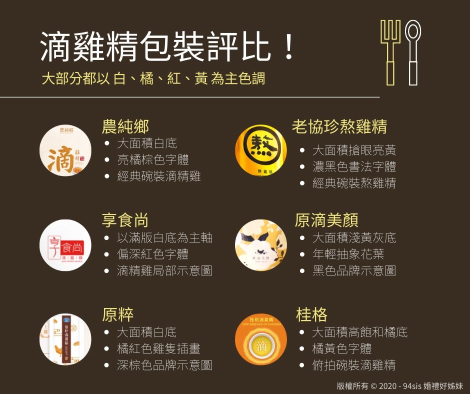 滴雞精-開箱-試喝-評比-喝茶禮-結婚-農純鄉-營養-懷孕-老協珍-原滴美顏-享食尚-桂格-活沛多原粹
