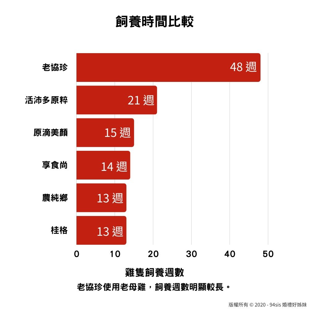 滴雞精-開箱-試喝-評比-喝茶禮-結婚-農純鄉-營養-懷孕-老協珍-原滴美顏-享食尚-桂格-活沛多原粹