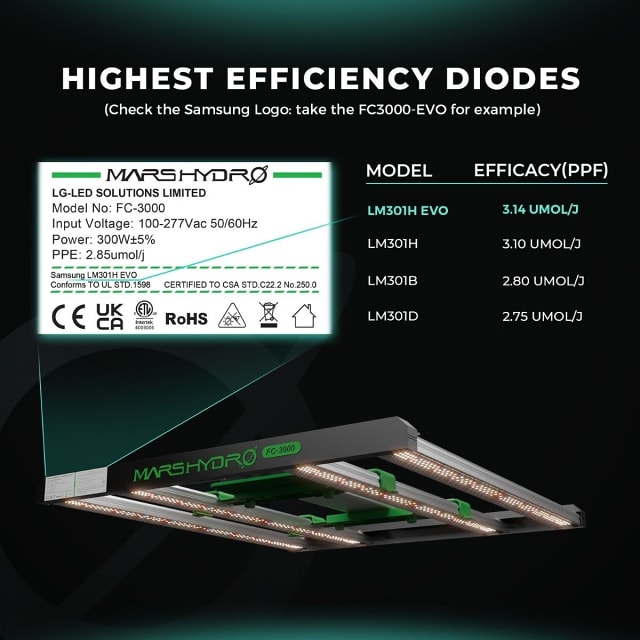 Mars Hydro Mars Hydro FC8000 EVO LED Grow Light