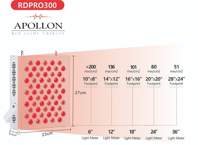 Spectro Light Rood licht Therapie - Apollon RDPRO300 Rood Licht Paneel Spectro Light Rood licht Therapie - Apollon RDPRO300 Rood Licht Paneel