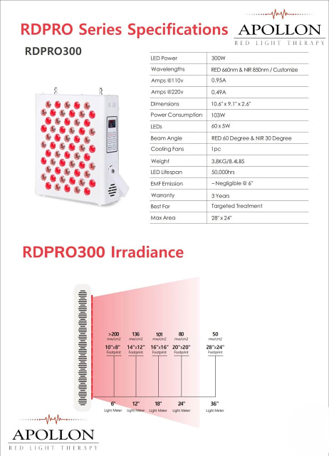 Spectro Light Rood licht Therapie - Apollon RDPRO300 Rood Licht Paneel Spectro Light Rood licht Therapie - Apollon RDPRO300 Rood Licht Paneel