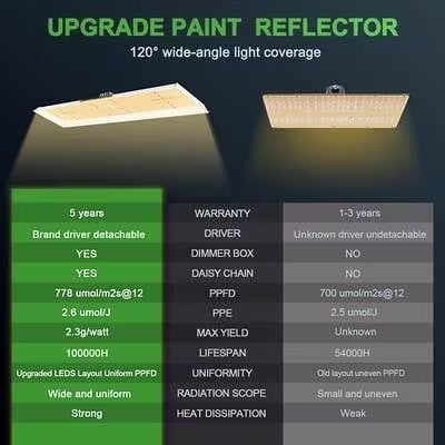 Mars Hydro Mars Hydro TSL-2000 LED Kweeklamp Mars Hydro Mars Hydro TSL-2000 LED Kweeklamp