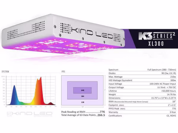 KIND LED Kind LED K3 XL300 LED Grow Light KIND LED Kind LED K3 XL300 LED Grow Light