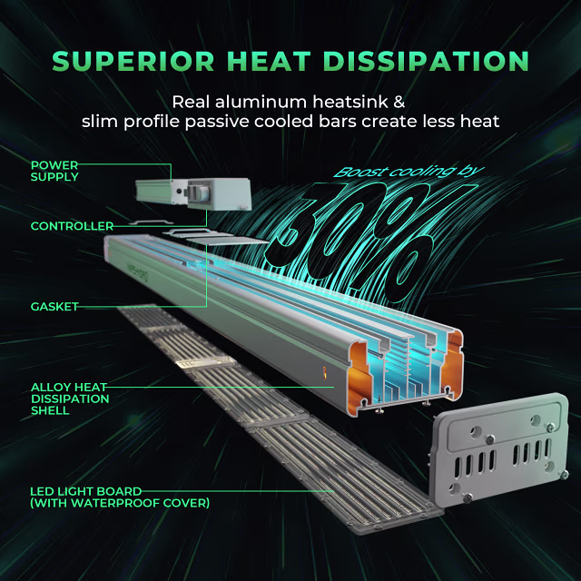 Mars Hydro Mars Hydro SP 3000 LED Grow Light Mars Hydro Mars Hydro SP 3000 LED Grow Light
