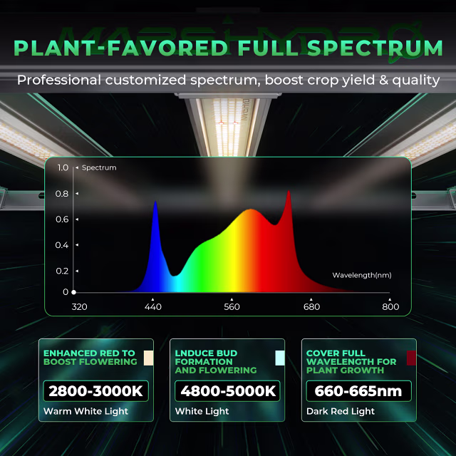 Mars Hydro Mars Hydro FC- E3000 LED Grow Light Mars Hydro Mars Hydro FC- E3000 LED Grow Light