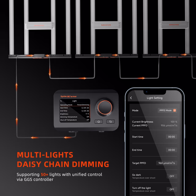 Spider Farmer Spider Farmer SE1000W LED Kweeklamp