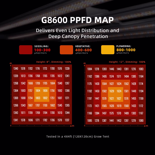vierkante zwarte LED kweeklamp met 800 watt vermogen en full spectrum verlichting voor 150x150 cm kweekruimte vierkante zwarte LED kweeklamp met 800 watt vermogen en full spectrum verlichting voor 150x150 cm kweekruimte