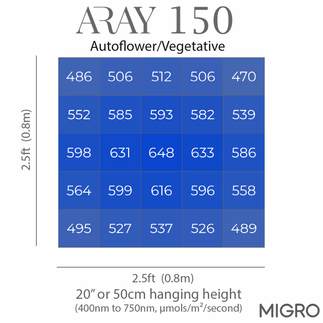 Migro MIGRO ARAY 150 LED Kweeklamp Migro MIGRO ARAY 150 LED Kweeklamp