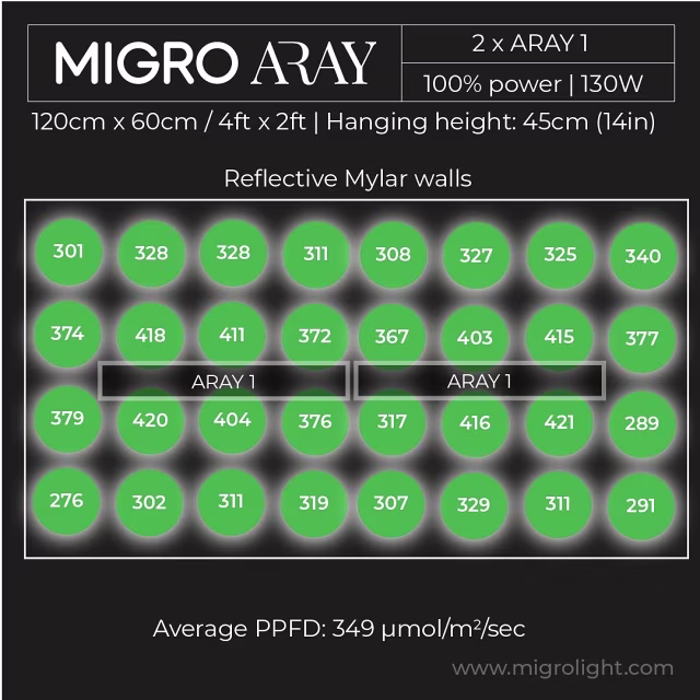 Migro MIGRO ARAY 1 LED Kweeklamp Migro MIGRO ARAY 1 LED Kweeklamp