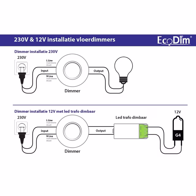 EcoDim EcoDim LED vloerdimmer 0–50W mat zwart — RC dimmer EcoDim EcoDim LED vloerdimmer 0–50W mat zwart — RC dimmer