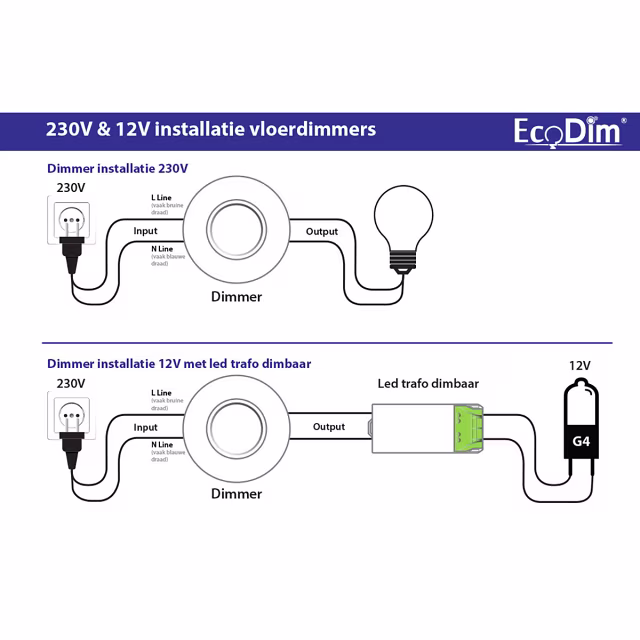 EcoDim EcoDim LED-dimmer 0-50W mat wit | Druk-/draaiknop EcoDim EcoDim LED-dimmer 0-50W mat wit | Druk-/draaiknop