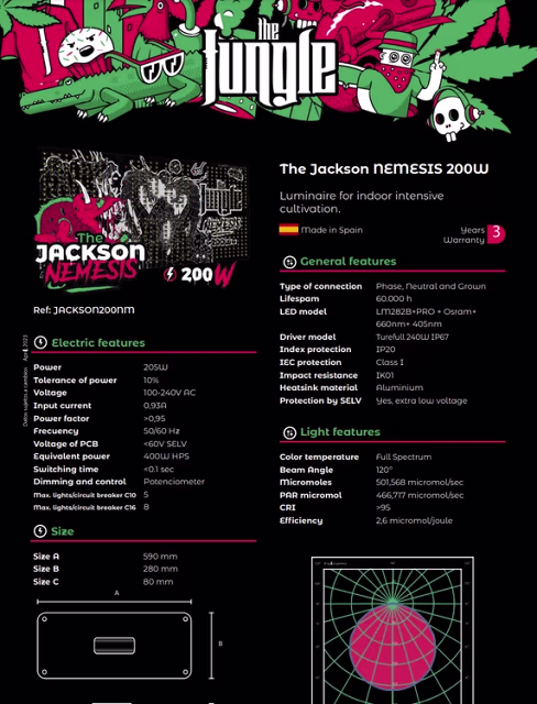 The Jungle The Jungle Jackson Nemesis 200W The Jungle The Jungle Jackson Nemesis 200W