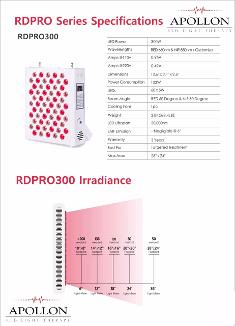 Spectro Light Rood licht Therapie - Apollon RDPRO300 Rood Licht Paneel Spectro Light Rood licht Therapie - Apollon RDPRO300 Rood Licht Paneel