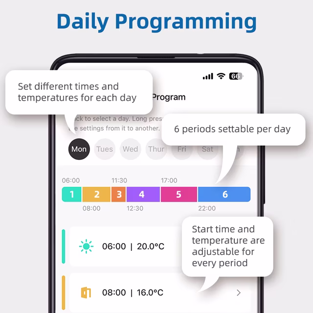 Smartlife Domotica Wifi Opbouw Thermostaat met Touchscreen voor C.V. Installatie (zwart/wit) + USB