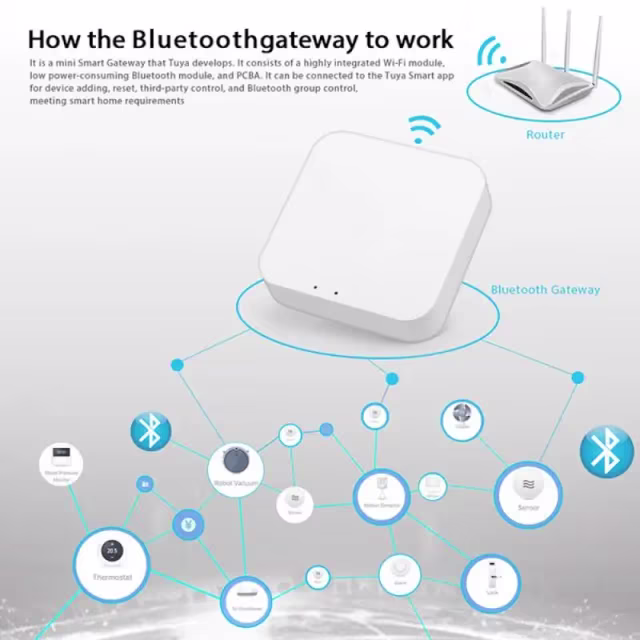 Smartlife Domotica Tuya Zigbee 3.0 Gateway | Smart Life | tot 100 apparaten | WiFi | Alexa & Google