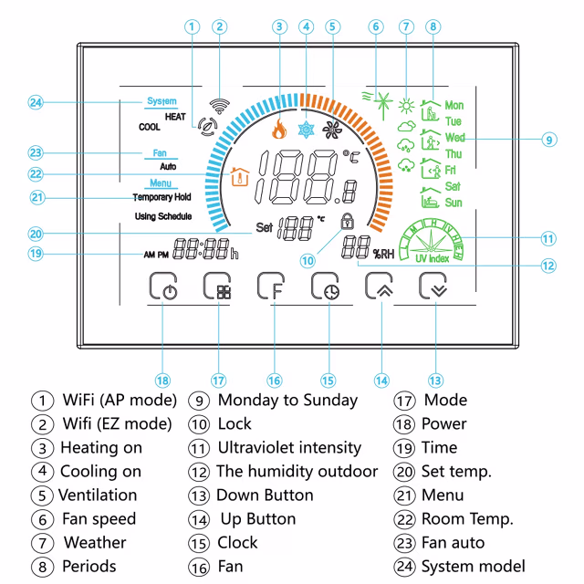 Smartlife Domotica Wifi Inbouw Thermostaat met Touchscreen voor C.V. Installatie (wit)