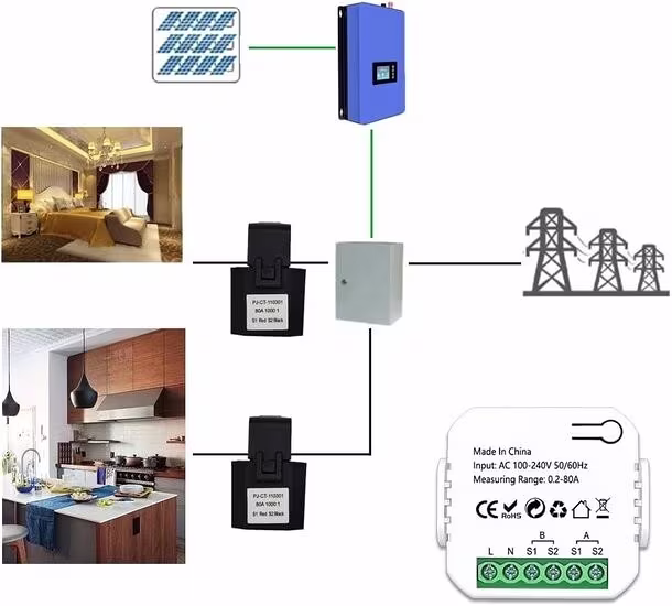 Smartlife Domotica Smart Energie monitor 2 klemmen